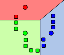 We assign each data point to the cluster whose centroid is the closest (usually based on Euclidean distance).