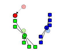 We recalculate the centroids of each cluster based on the mean of the data points assigned to that cluster.