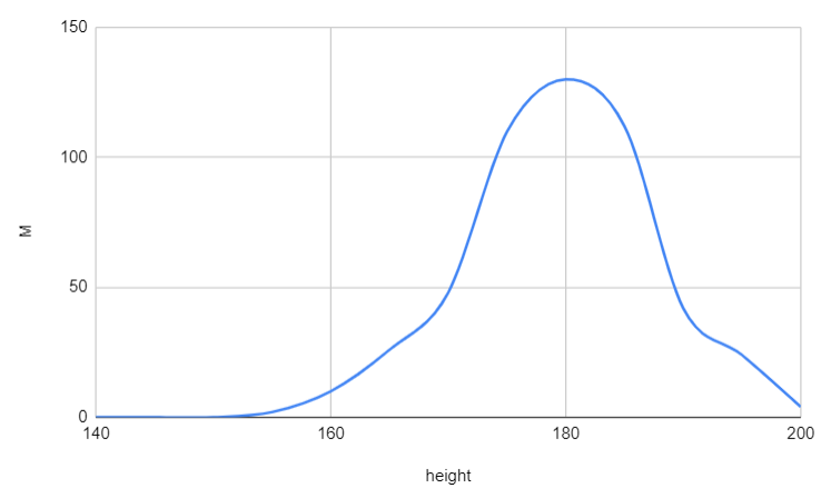 Caution: The distribution above does not constitute a probability distribution.