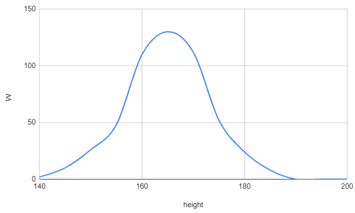 Caution: The distribution above does not constitute a probability distribution.